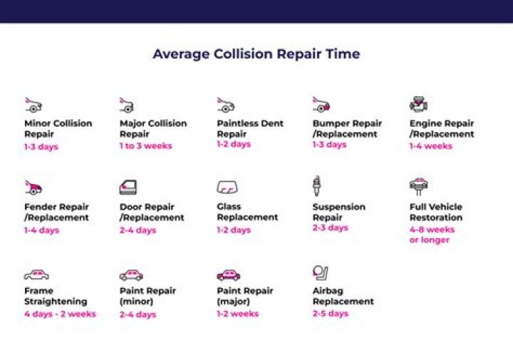 How long does it take to repair a coach watch?