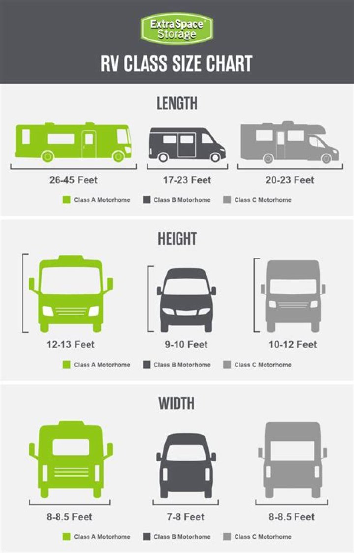 How long is a long RV road trip?