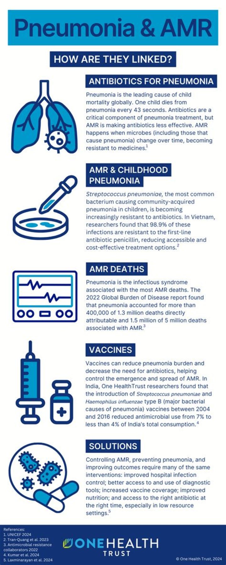 How long is the antibiotic treatment for pneumonia