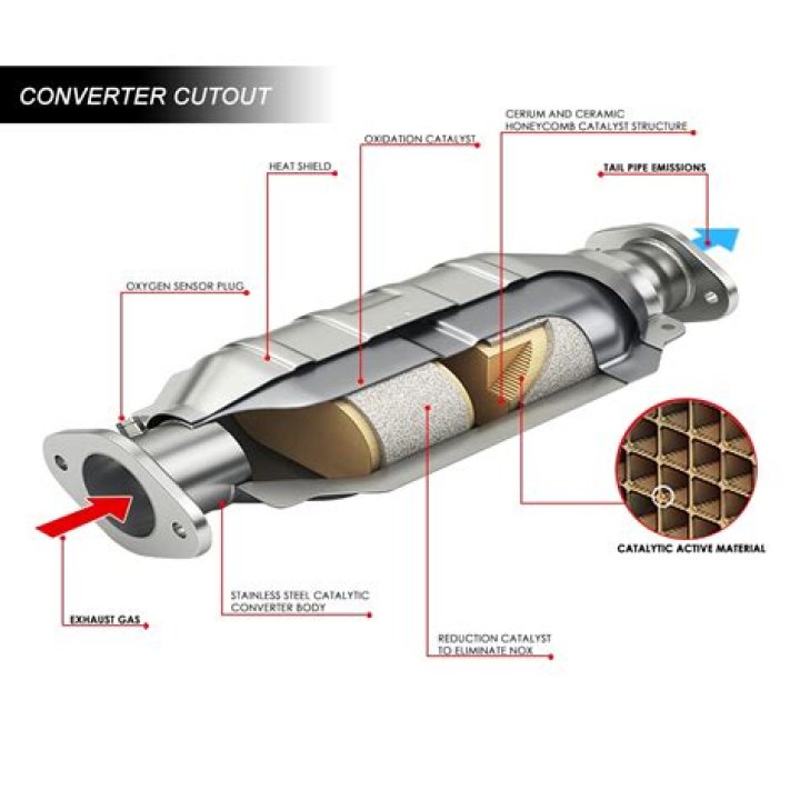 How long should a replaced catalytic converter last?