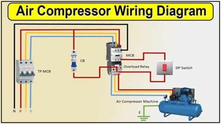 How long should an air compressor run for?