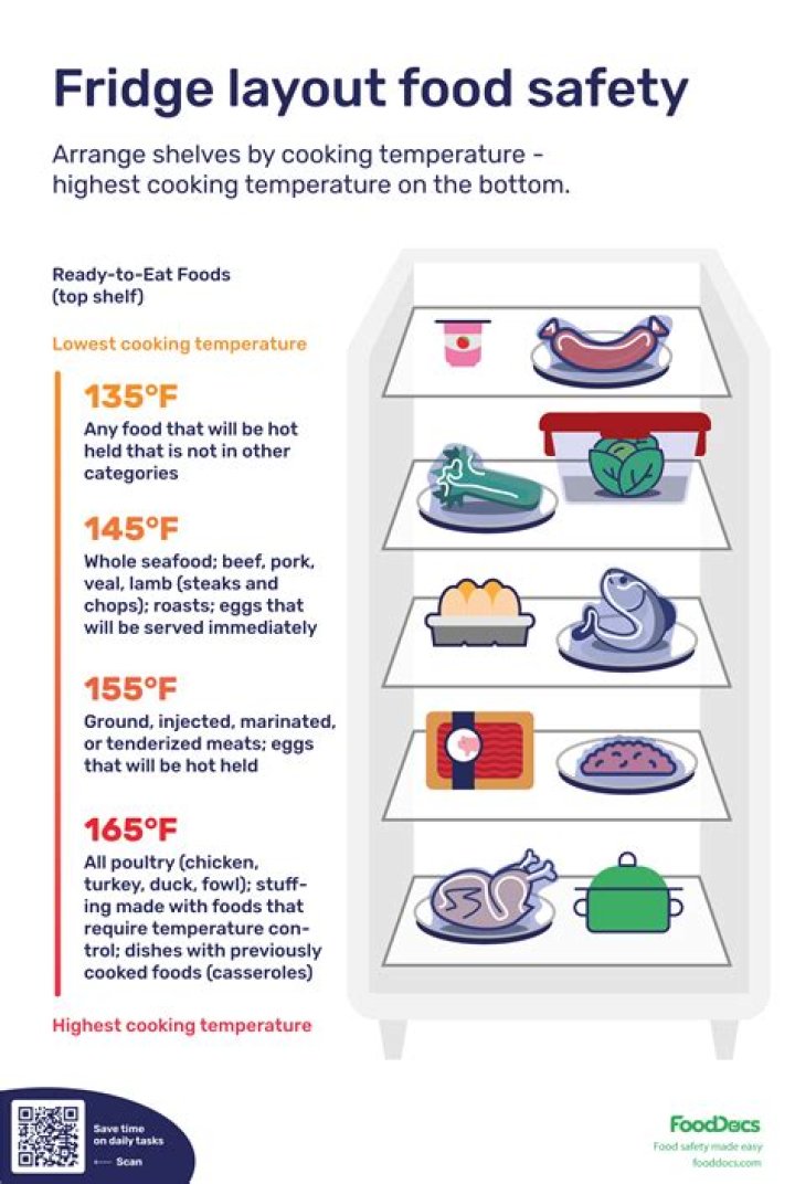 How long should you keep a fridge for?