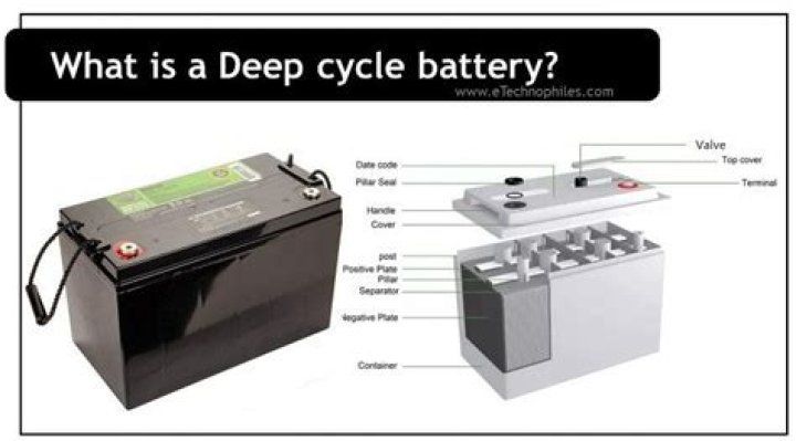 How low can you run a deep cycle battery?