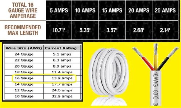 How many amps does a 50 amp power cord have?