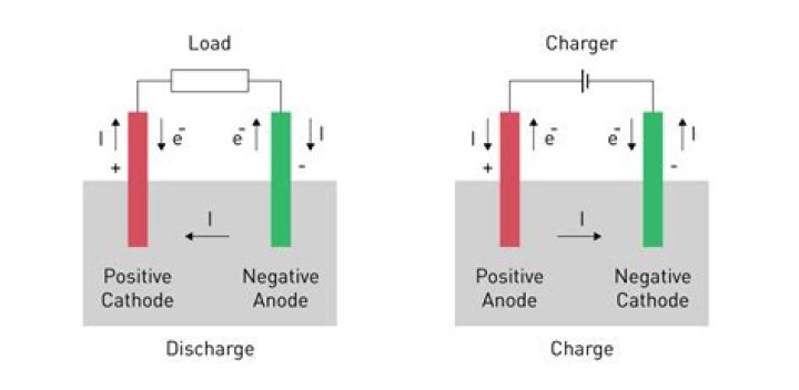 How many amps does a battery charge when plugged in to AC power?