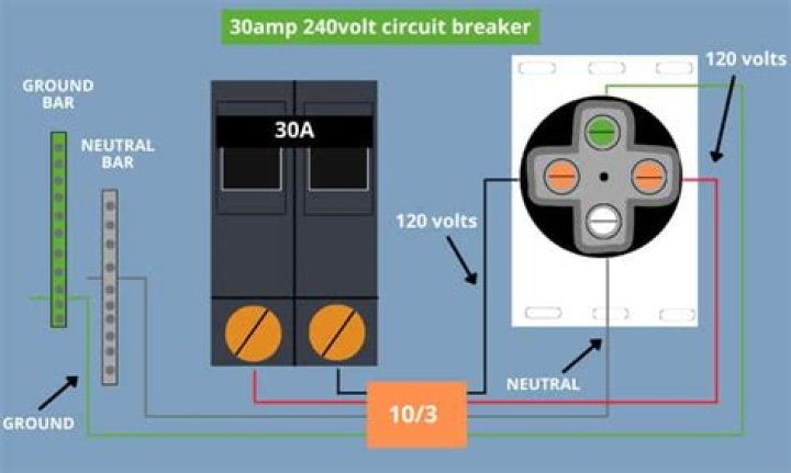 How many amps does it take to trip a 15 amp breaker?