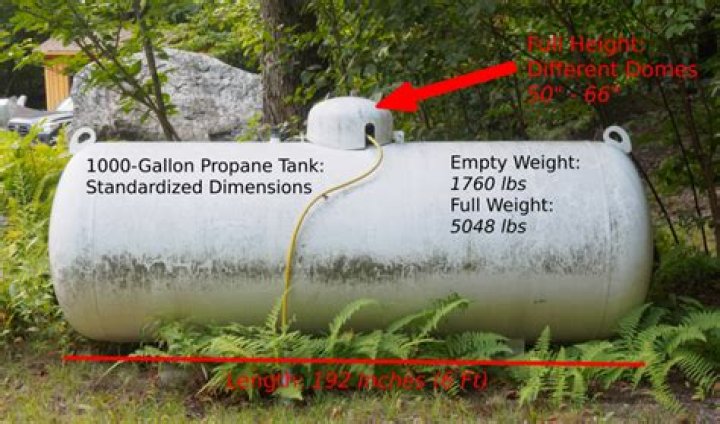 How many gallons is my holding tank?