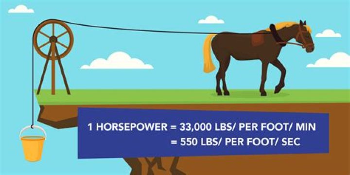 How many horsepower is a 300 Cummins?