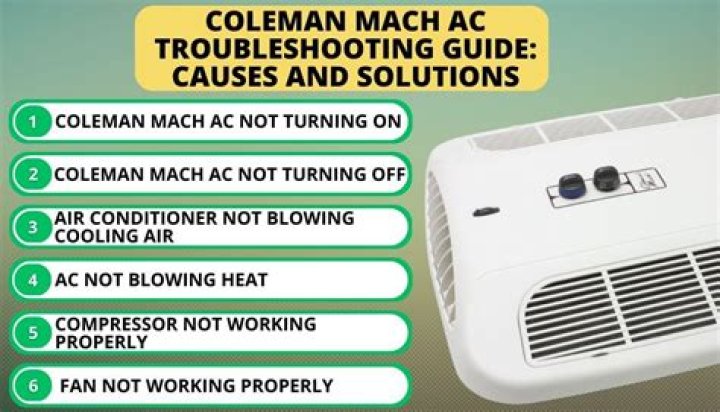 How many watts does a Coleman Mach RV air conditioner use?