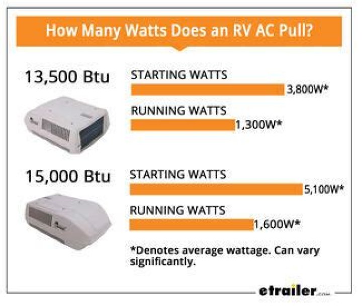 How many watts does an etrailer inverter generator have?