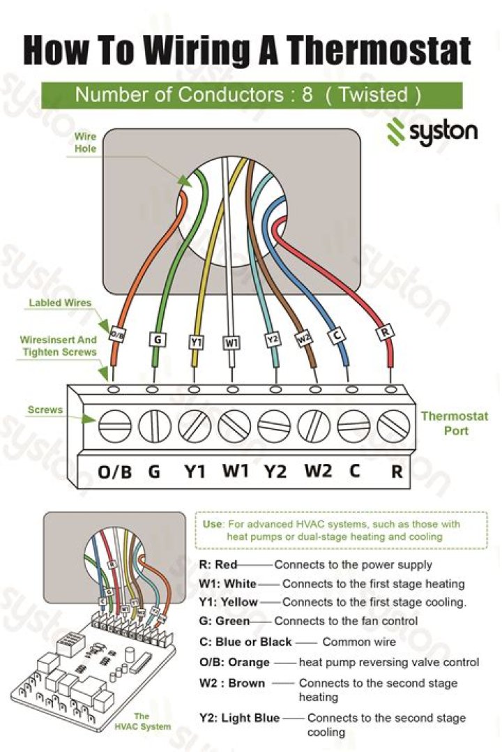 How many wires do I need for a heat only thermostat?