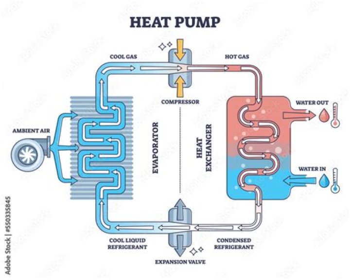 How many years will a heat pump last?