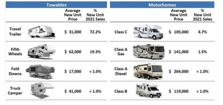 How much does a Damon daybreak RV cost?