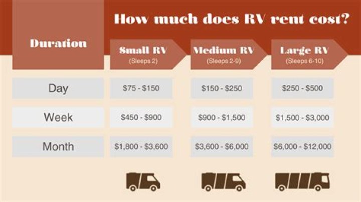 How much does a Fleetwood Elkhorn RV cost?
