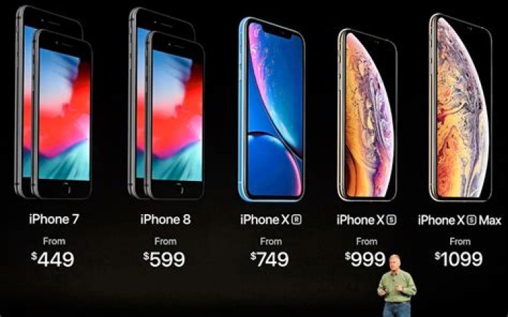 How much does a phone cost
