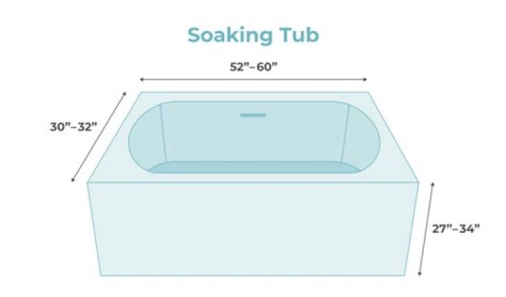 How much does a soaking tub cost