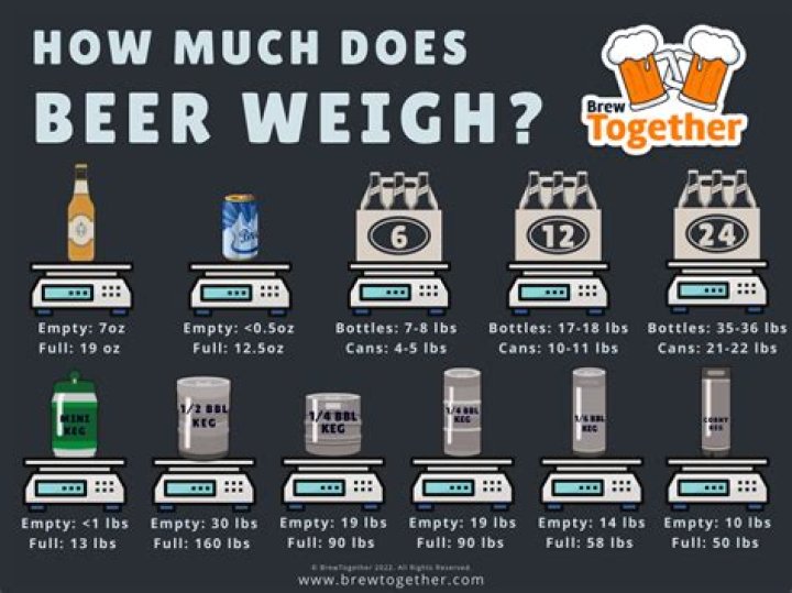 How much does a Tiffin Phaeton weigh?