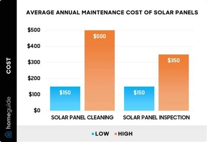 How much does an 80 watt solar panel cost?
