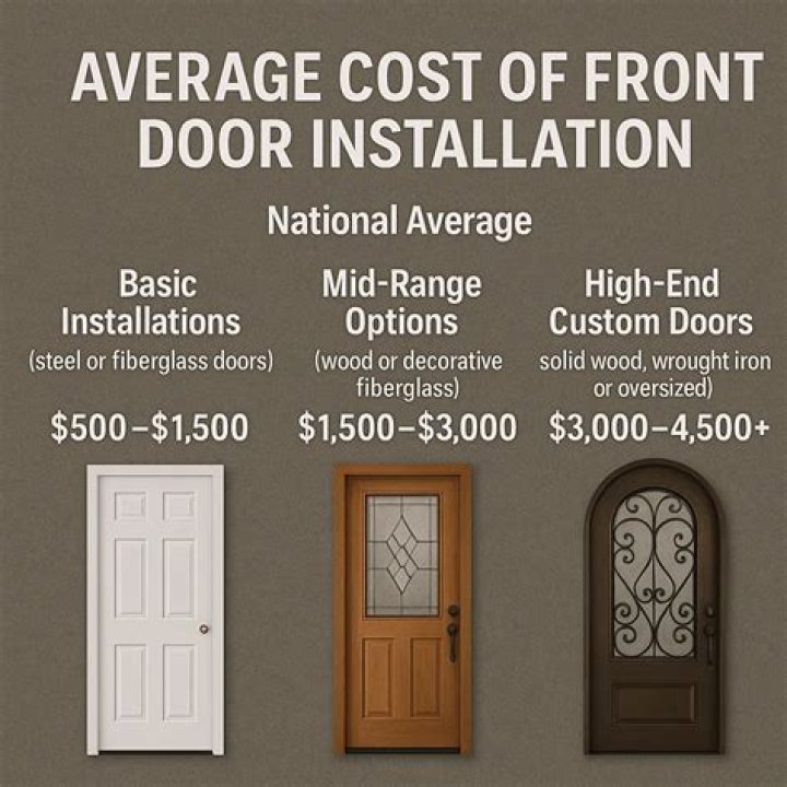 How much does front door glass cost?