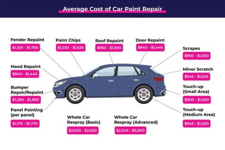 How much does hail dent repair cost