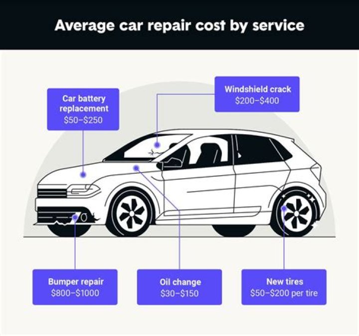 How much does it cost to fix gas needle?