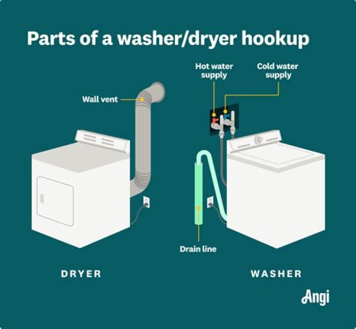 How much does it cost to install a RV hookup?