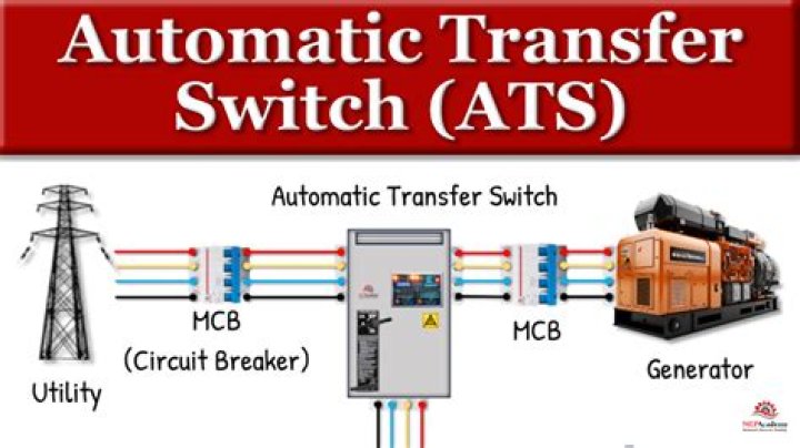 How much does it cost to install an automatic transfer switch?