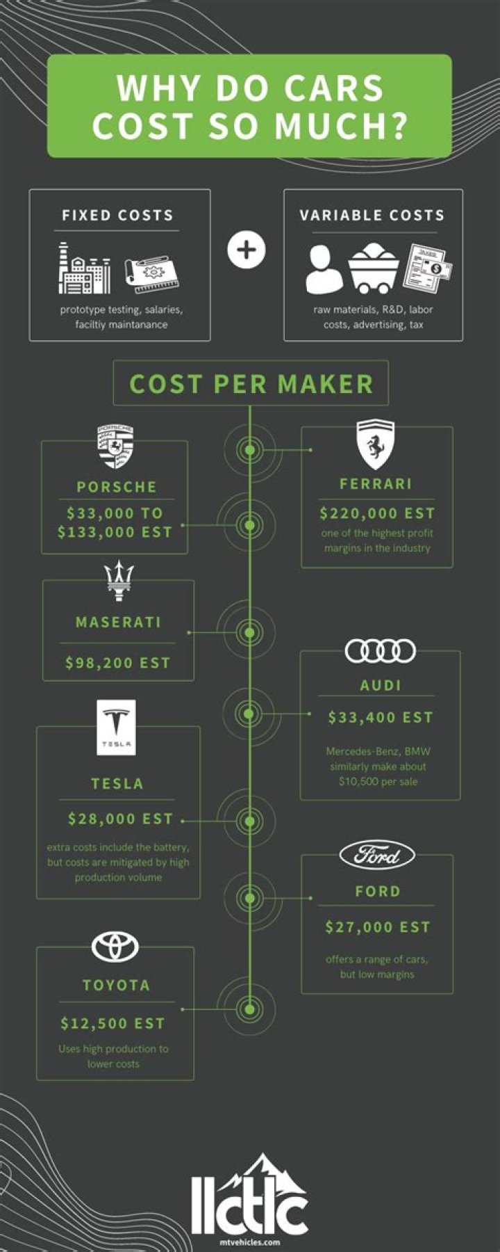 How much does it cost to manufacture a hat?