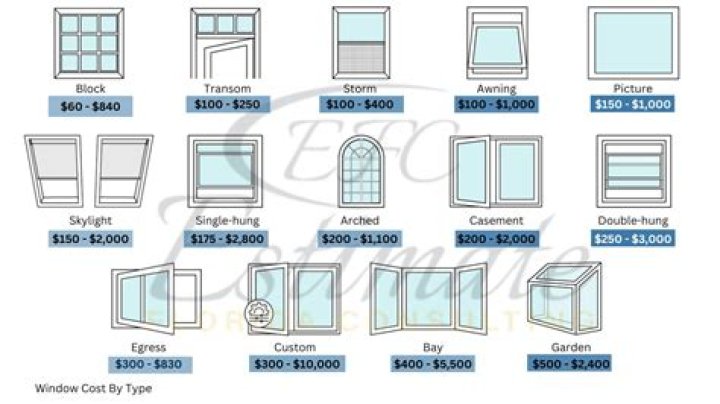 How much does it cost to replace car window seals?