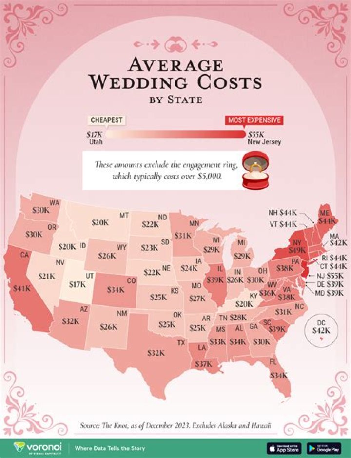 How much does the average Winnebago cost?