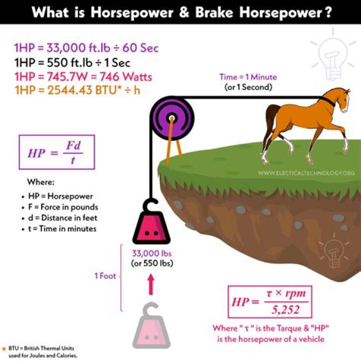 How much horsepower does a 275 hp RV have?