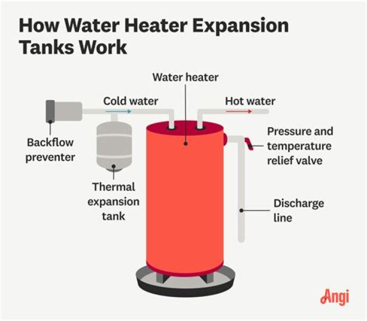 How much is a hot water tank for an RV?