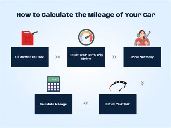 How much mileage is too much for an RV?