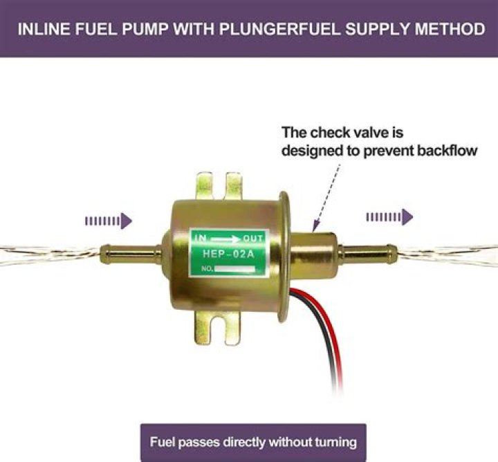 How much pressure does a inline fuel pump have?