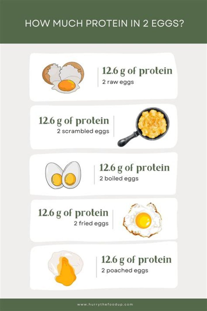 How much protein is in a whole watermelon