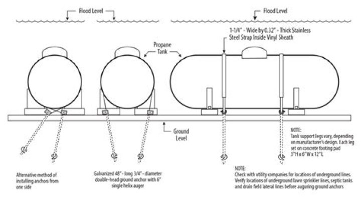 How much should a propane tank be filled?