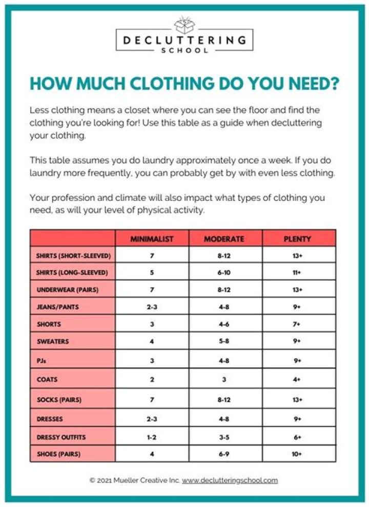 How much should clothing actually cost?