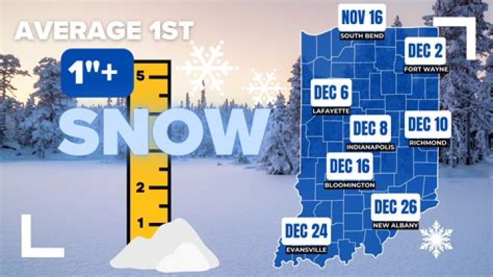 How much snow does Green Bay have