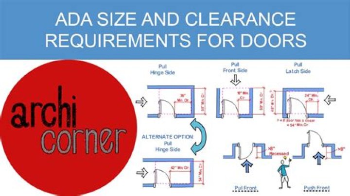 How much space does a door need to open