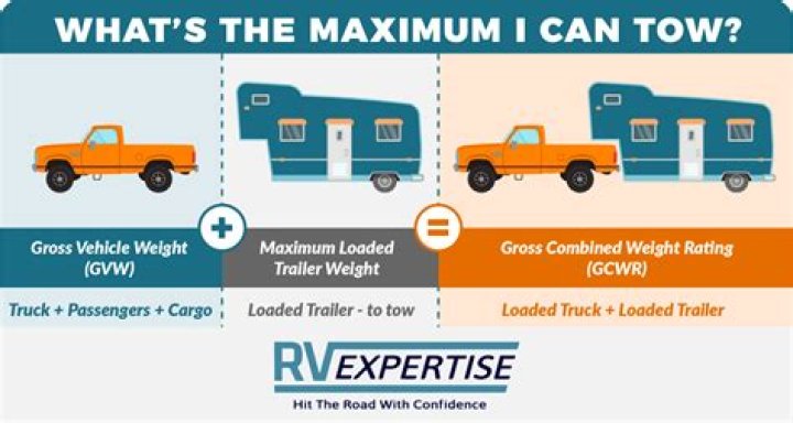 How much towing capacity do I need for a camper?