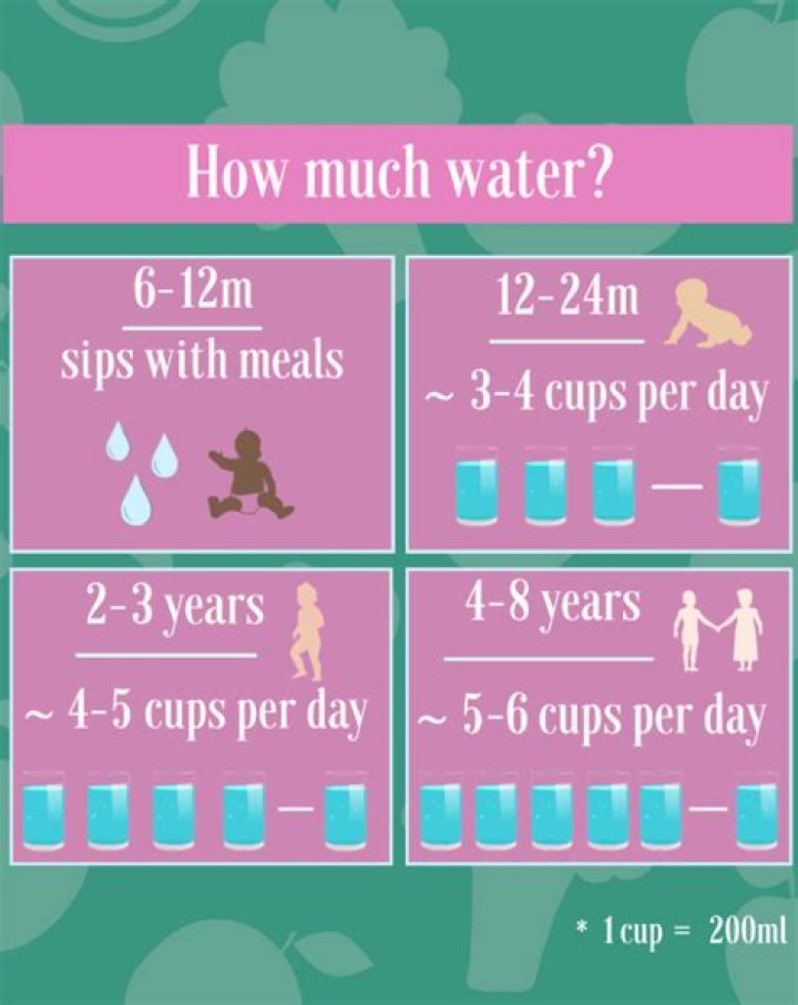 How much water do you use dry camping?