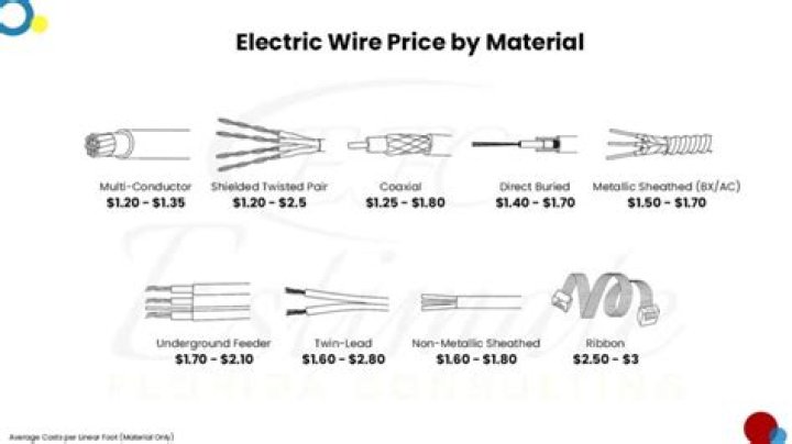 How much would it cost to rewire an RV?