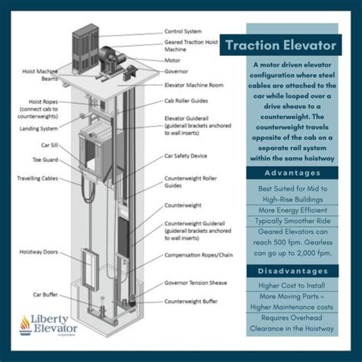 How often should elevator cables be replaced?