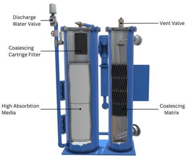 How often should the fuel filter water separator be replaced?