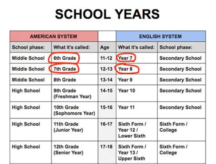 How Old Is A Senior In High School