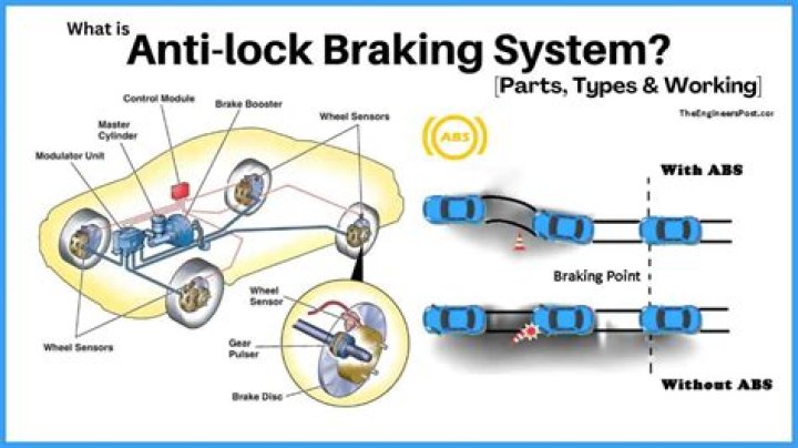 How should you use anti-lock brakes in an emergency?