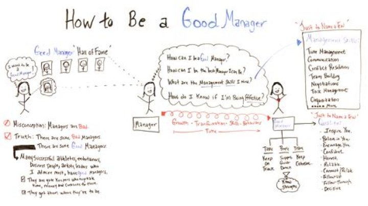 How to be a great manager every day?