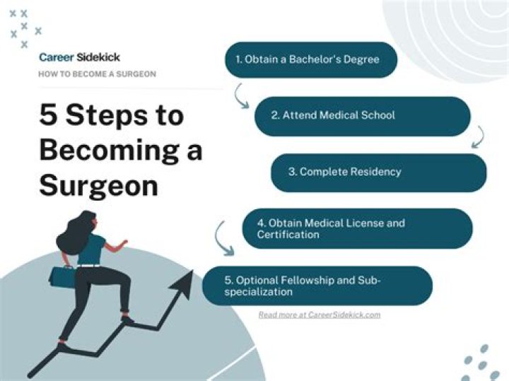 How to become a surgeon