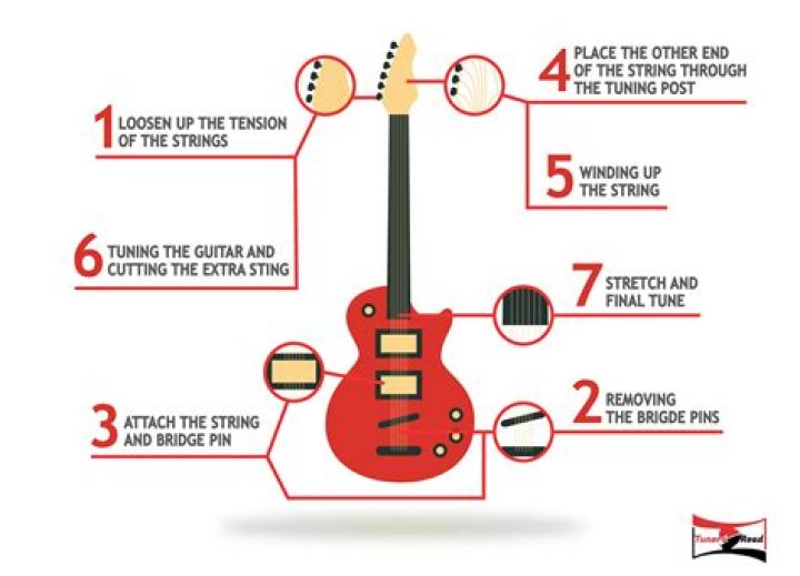 How to change electric guitar strings