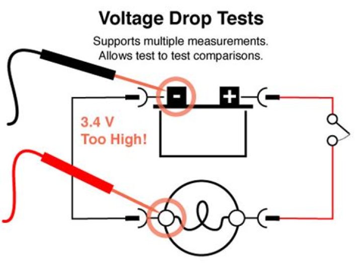 How to check for voltage drop in a headlamp?